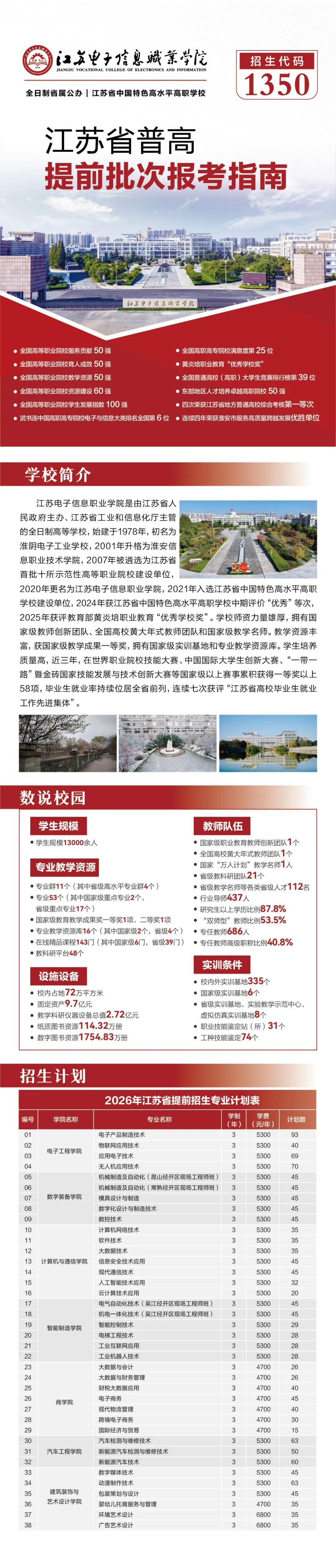 江蘇電子信息職業(yè)學(xué)院2026年提前招生報(bào)考指南.jpg