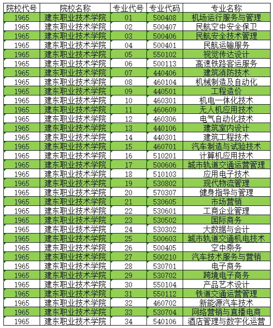 1772246503594819.png 建東職業(yè)技術(shù)學院2026年提前招生簡章21.png