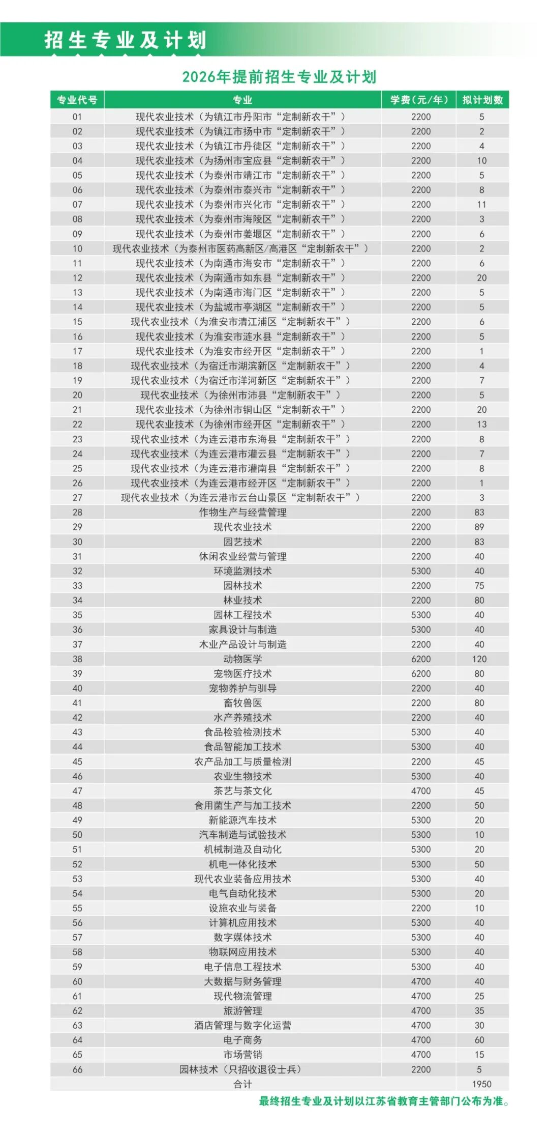 1772270085803614.jpg 江蘇農(nóng)林職業(yè)技術(shù)學(xué)院2026年招生簡(jiǎn)章6.jpg