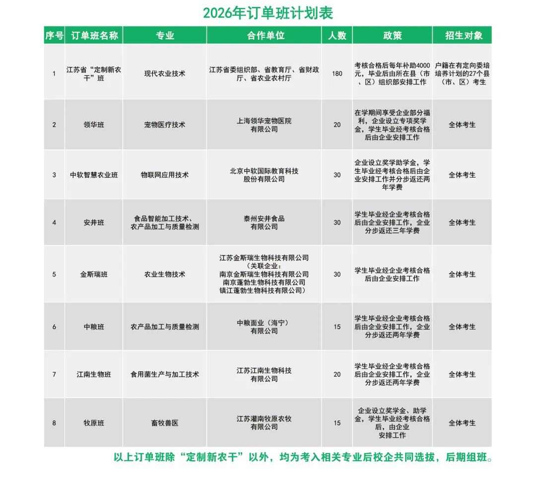 1772270089695718.jpg 江蘇農(nóng)林職業(yè)技術(shù)學(xué)院2026年招生簡(jiǎn)章7.jpg