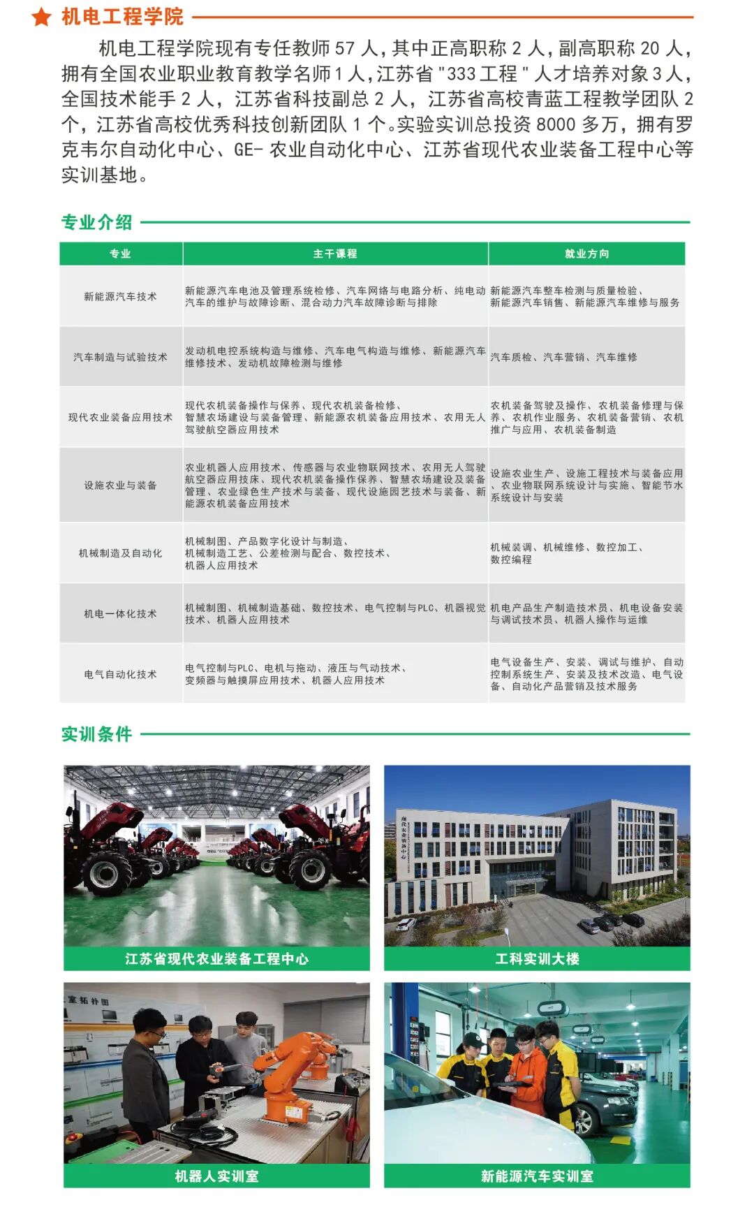 1772270111416664.jpg 江蘇農(nóng)林職業(yè)技術(shù)學(xué)院2026年招生簡(jiǎn)章15.jpg