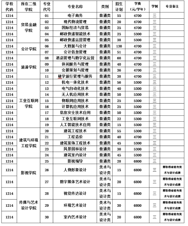 1772414203238730.png 2026年無錫城市職業(yè)技術(shù)學(xué)院提前招生計(jì)劃.png