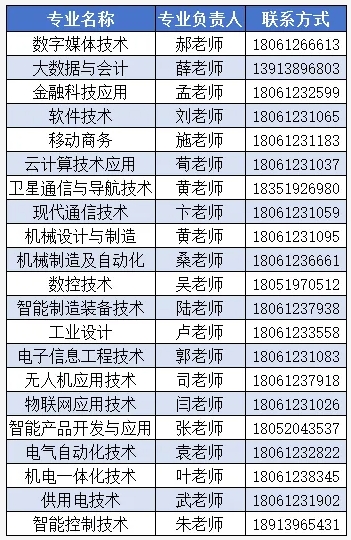 南京機電職業(yè)技術(shù)學院2026年提前招生咨詢渠道大全8.png