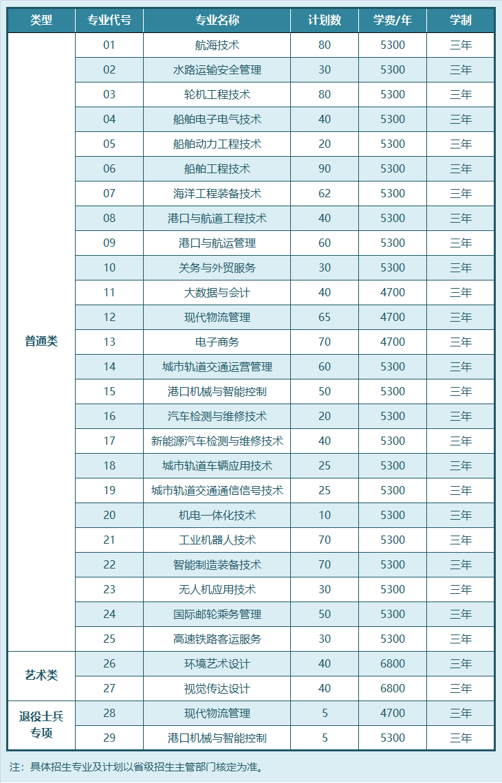 1772417142716433.png 江蘇航運(yùn)職業(yè)技術(shù)學(xué)院2026年提前招生專業(yè)計(jì)劃.png