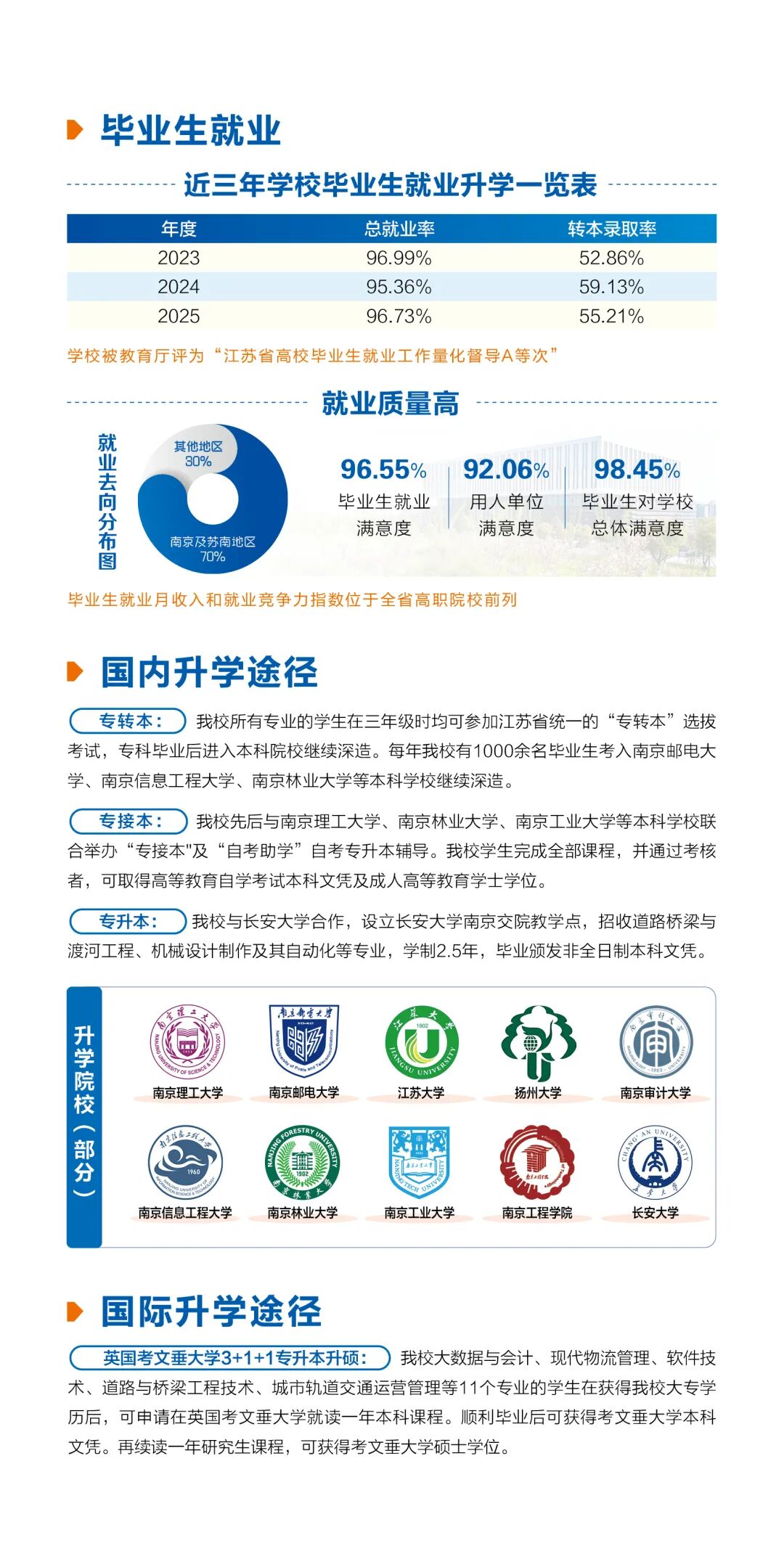 1772422397470235.jpg 南京交通職業(yè)技術(shù)學(xué)院2026年提前招生報(bào)考指南4.jpg