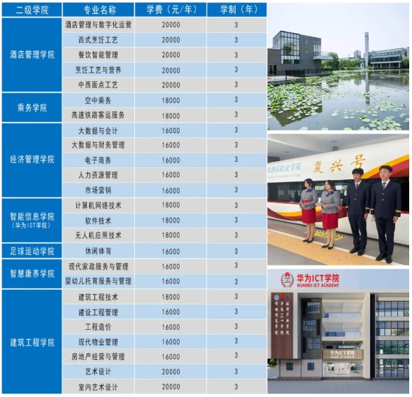 2026年揚州中瑞酒店職業(yè)學院提前招生簡章2.png