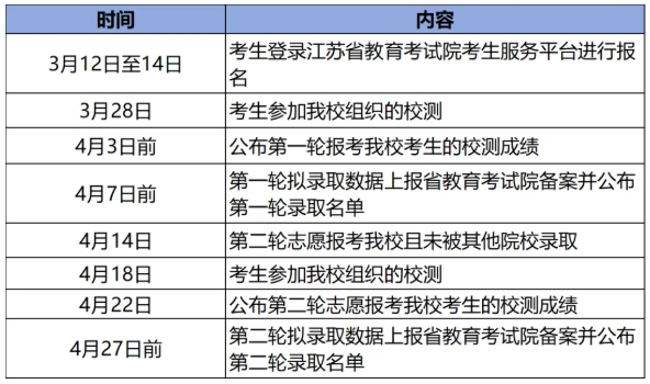 2026年揚州中瑞酒店職業(yè)學院提前招生簡章3.png