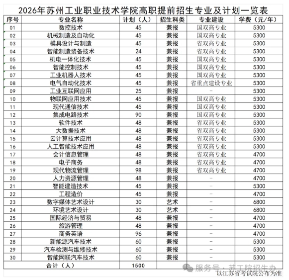 1772443340263016.png 歡迎報(bào)考蘇州工業(yè)職業(yè)技術(shù)學(xué)院提前招生.png