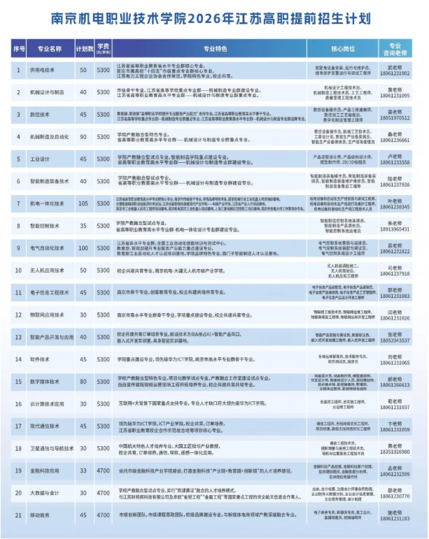 1772508770336270.png 2026年南京機(jī)電職業(yè)技術(shù)學(xué)院提前招生報(bào)考指南11.png