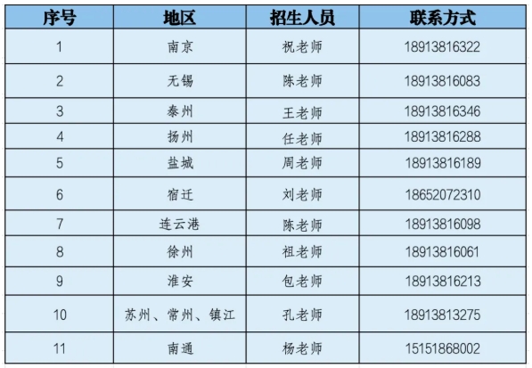 正德職業(yè)技術學院2026年提前招生簡章5.png