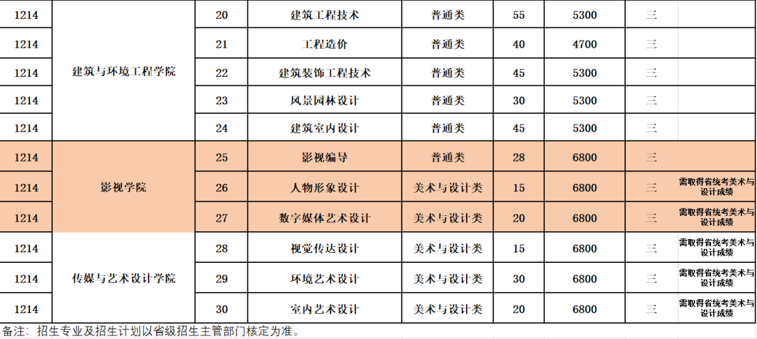 1772604674762857.png 提前招生|無錫城市職業(yè)技術(shù)學(xué)院——影視學(xué)院6.png