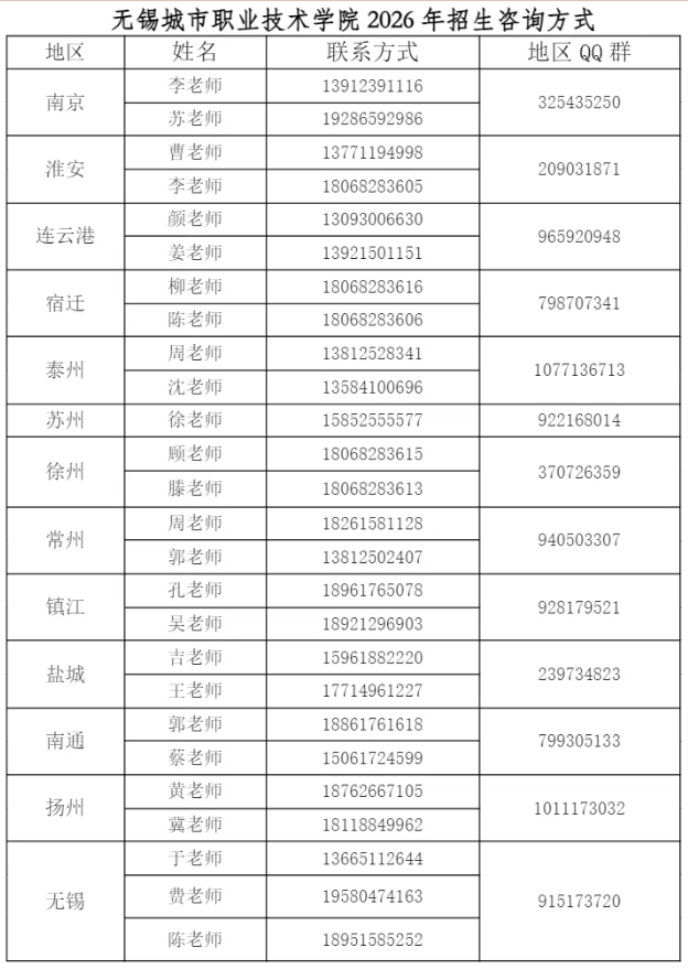 1772604735635256.png 提前招生|無錫城市職業(yè)技術(shù)學(xué)院——影視學(xué)院8.png