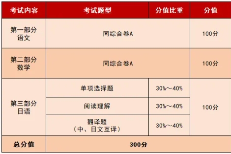 泰州職業(yè)技術(shù)學(xué)院2026年提前招生文化素質(zhì)?？伎荚囌f(shuō)明2.png
