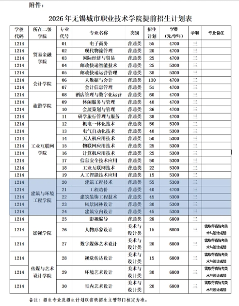 無錫城市職業(yè)技術學院2026年提前招生計劃表.png