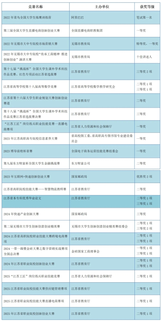 1773195269398037.png 貿(mào)易金融學(xué)院6.png