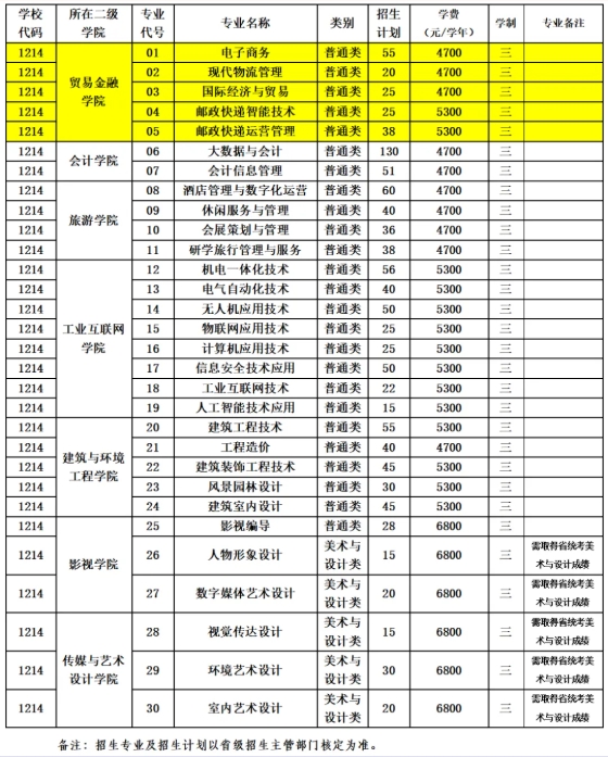 1773195782304513.png 貿(mào)易金融學(xué)院22.png