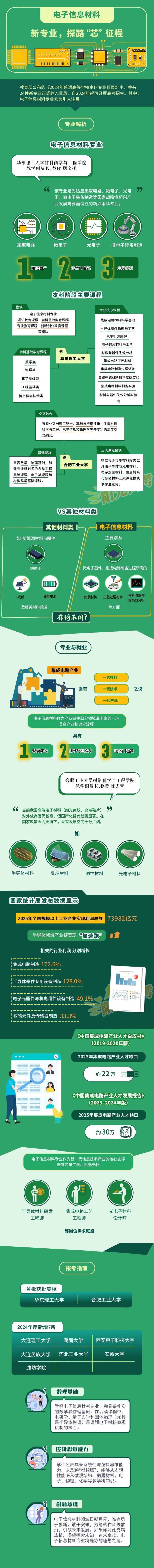 電子信息材料：新專業(yè)，探路“芯”征程_副本.jpg