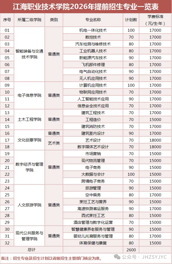 1773197738349543.png 江海職業(yè)技術(shù)學(xué)院_副本.png