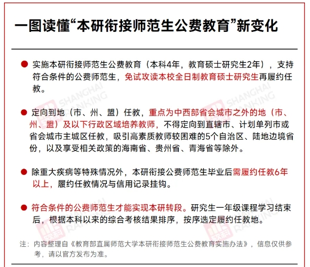 985官宣：師范本科，基本不再輸出教師！3.png