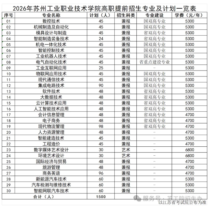 1773370151234862.png 蘇州工業(yè)職業(yè)技術(shù)學(xué)院11.png