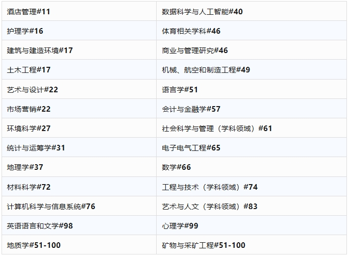 1773713749409865.png 香港理工大學2026年本科招生報考指南.png