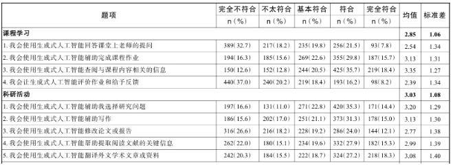 這所211大學(xué)明確：學(xué)位論文不能AI代寫(xiě)！3.png