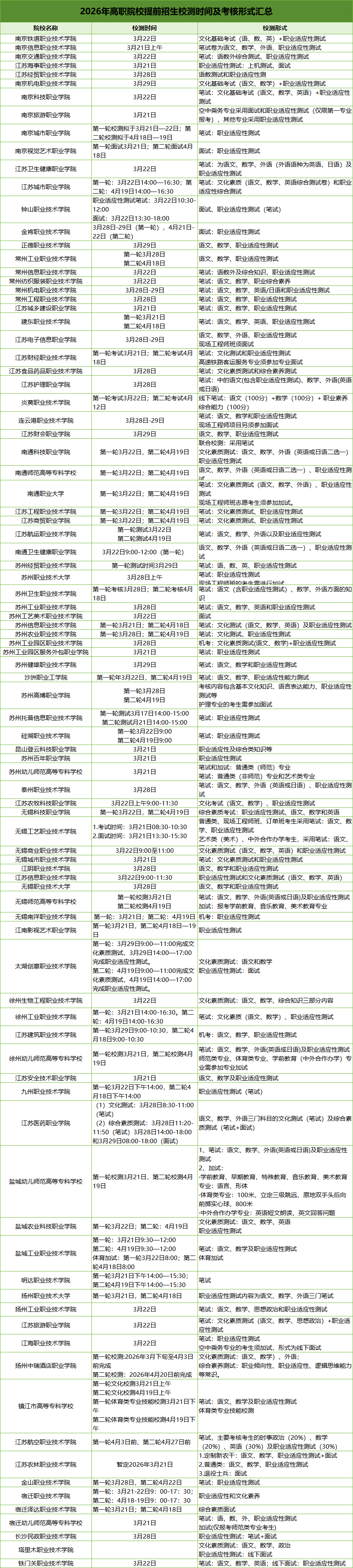 1773889416383438.png 2026高職提前招生校測時間及考核形式.png