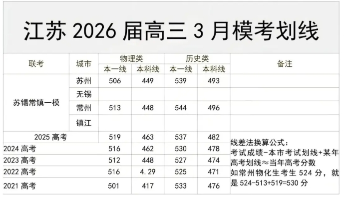 2026屆蘇錫常鎮(zhèn)高三一模劃線.png