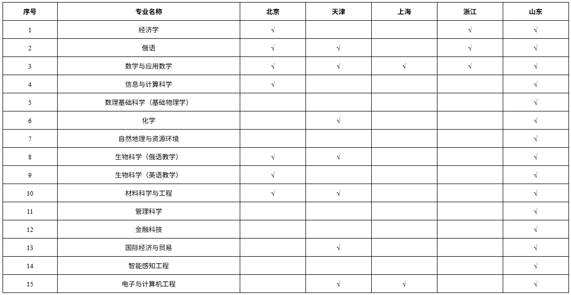 1774236592126000.png 深圳北理莫斯科大學(xué)2026年本科綜合評價招生簡章.png