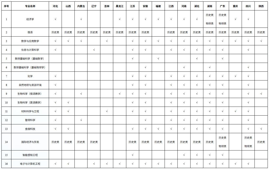 1774236598405083.png 深圳北理莫斯科大學(xué)2026年本科綜合評價招生簡章2.png