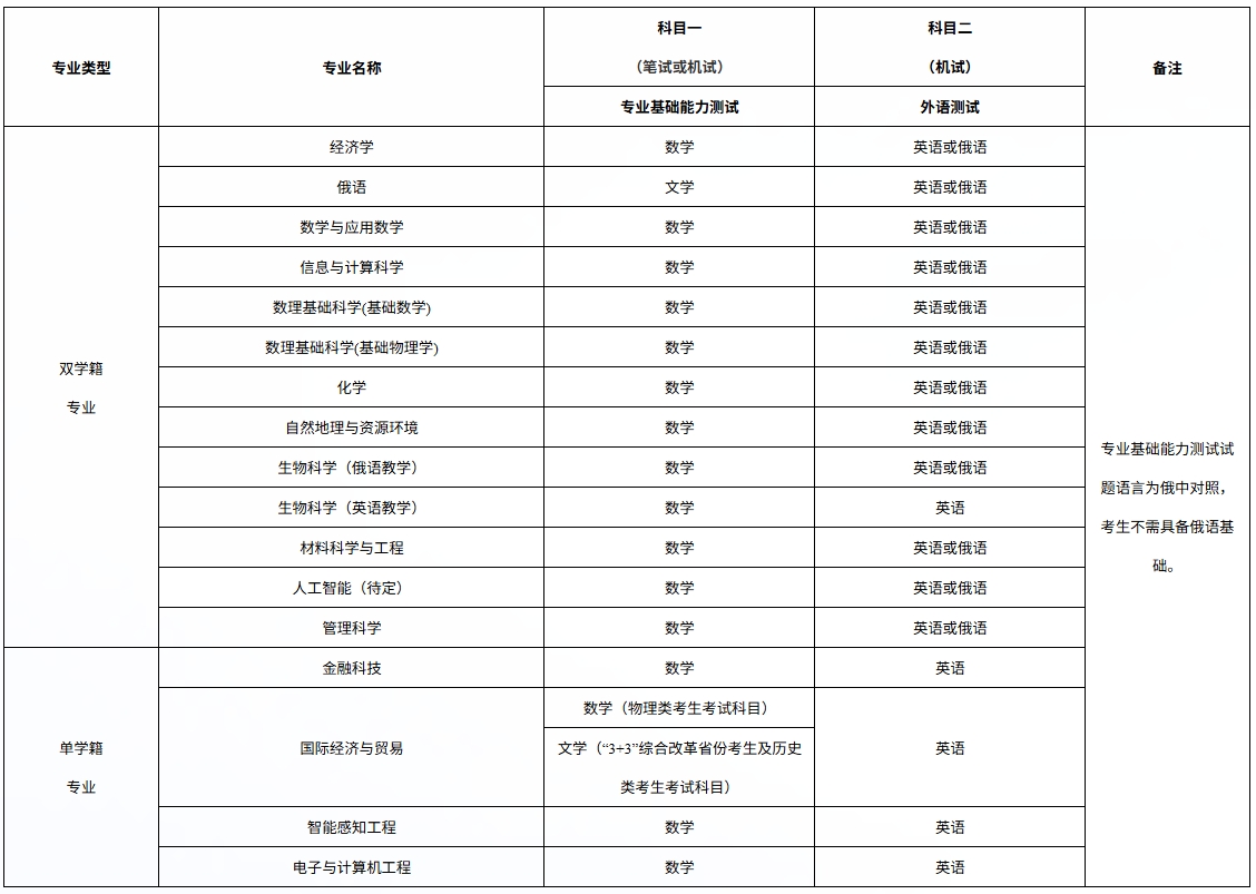1774236626203265.png 深圳北理莫斯科大學(xué)2026年本科綜合評價招生簡章5.png