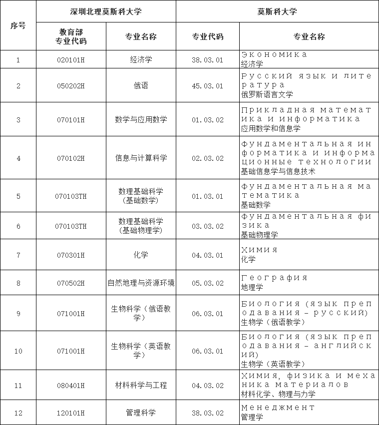 1774236910465826.png 深圳北理莫斯科大學(xué)2026年本科綜合評價招生簡章21.png