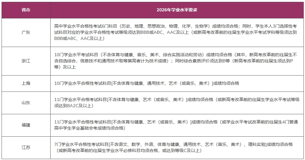 香港中文大學(xué)（深圳）2026年廣東、浙江、上海、山東、福建及江蘇綜合評(píng)價(jià)報(bào)名通知.png
