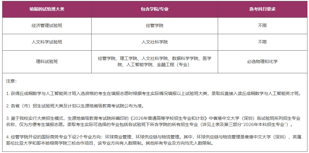 香港中文大學(xué)（深圳）2026年廣東、浙江、上海、山東、福建及江蘇綜合評(píng)價(jià)報(bào)名通知2.png